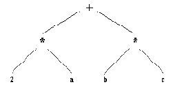 Представление выражения 2*а+b*с в виде дерева