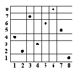 Решение задачи о восьми