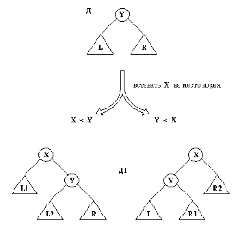 Внесение Х в двоичный справочник в качестве корня