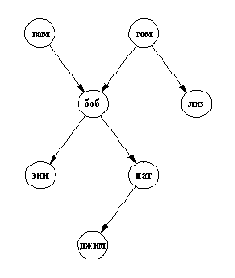 ���������: ����������� ���������