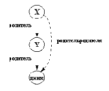 ���������: ����������� ���������