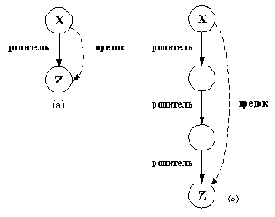 ����������� ����������� ������