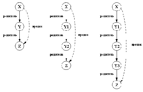 ����������� ����������� ������