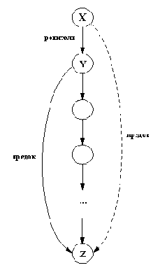 ����������� ����������� ������