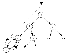 ��������� ������ � �������