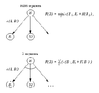 ������������� ������ � �������� ������