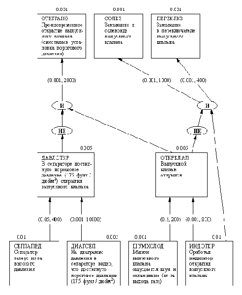 ������ Prospector'�