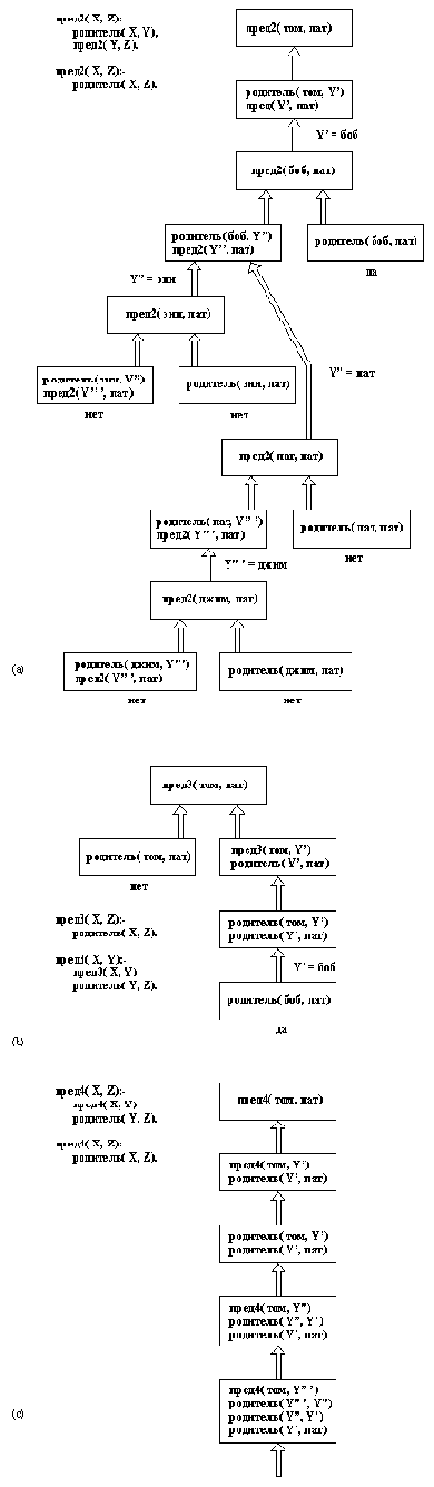 �������� ���������, ��������� ����� ������������������ ����������� � �����