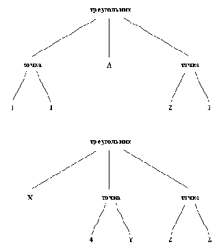 �������������