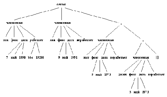 ��������� ����������������� ���������� �� ���� ������