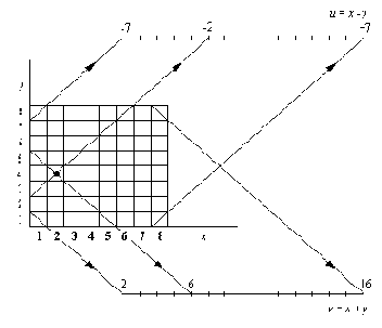 ���� ������ ��������� ��� ������ 