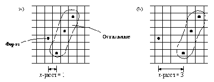 �������������� ����� ������ ������� 