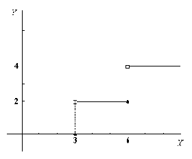 ����������� ��������