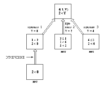 ��� ����������, ���� ������ ��������� 