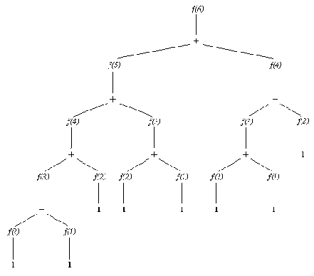 ��������� ������������� �a ���� ���������� ����������� ������ � ���� ������