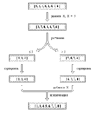 ���������� �������