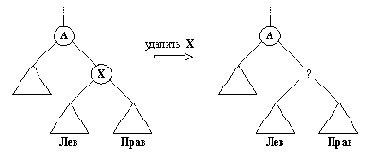 �������� �����������: ���������� � �������� ��������