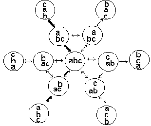 ������ � �������. ����� ����� ������� �����