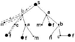 ����� � �������