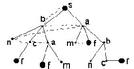 ����� � ������