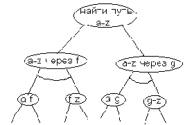 ������������� ����� � ���� �/���-������