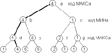 ����������� �������