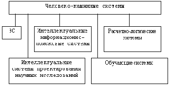 �������� � �������� �������������� ���������� (��)