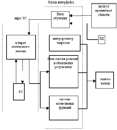 �� ��� ������������� ������ ��.