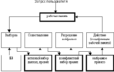 ������������� ������ (��) ������ � �� ������������� � ��.