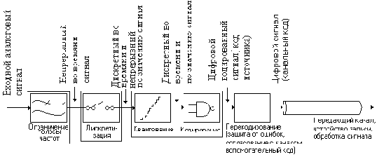 �������-�������� ��������������