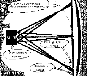 ������� ��������