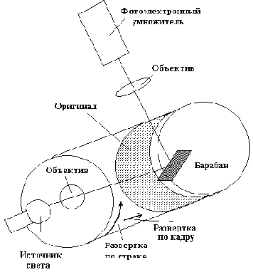 ���������� �������