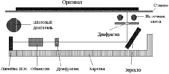 ���� � ����� �������� ������� � dichroic - ��������