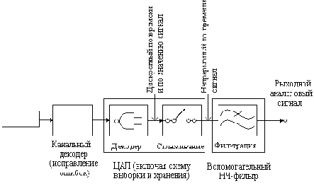 �����-���������� �������������� (���)