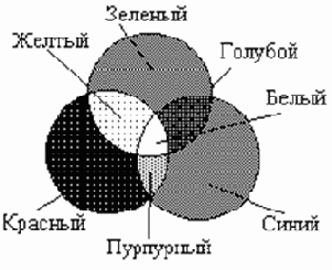 ������������ �������� �����������