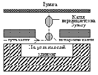 ����� Drop-on-demand