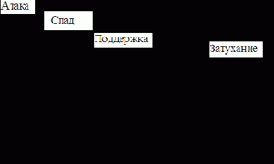 ������ �����������