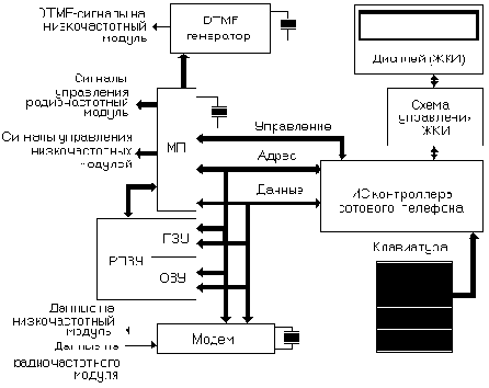 ������ ����������