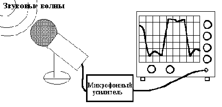 ������ ������ � ���������������