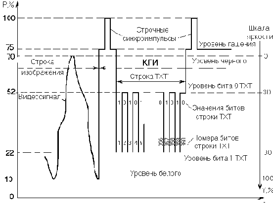 ������������� ���� ��� �������� ���
