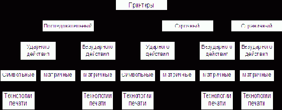 �� �������� ��������� ����������� �� ������ �������� ��������������: