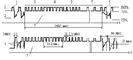 ������ ������������� ������