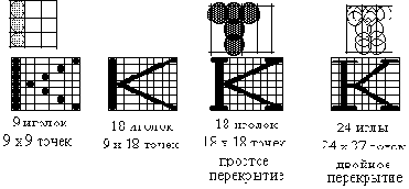 ������� ��������