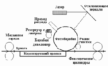 ������� ��������