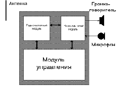 �������������� ������