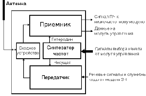 �������������� ������