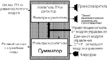 �������������� ������