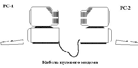 �� - �� (����������)