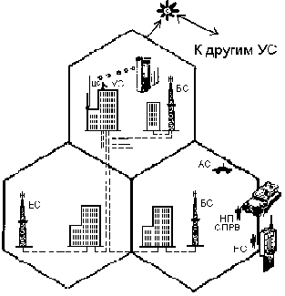 ������� ���������