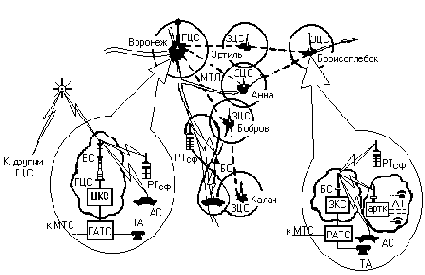 ������� ���������